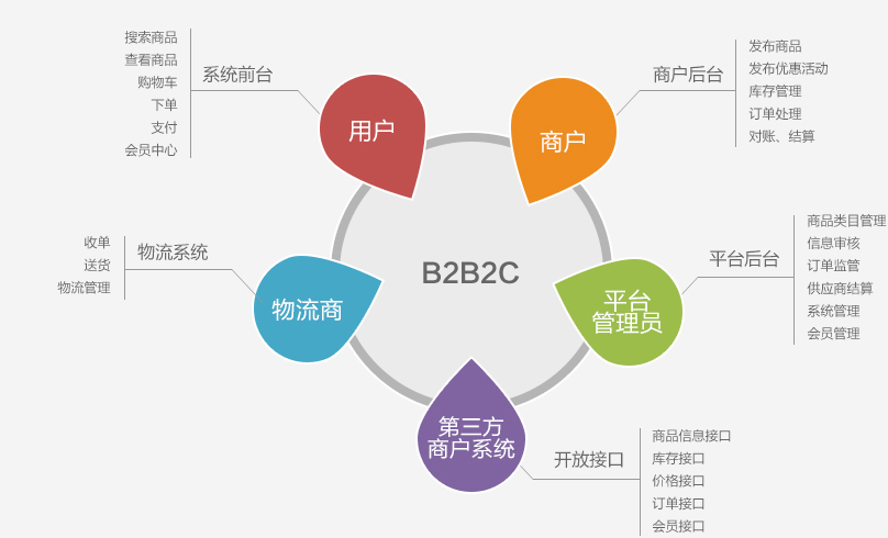 远丰电商|一个靠实力的多用户商城系统!