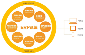 远丰电商|Erp电商管理系统是这样帮助企业提升业绩的！